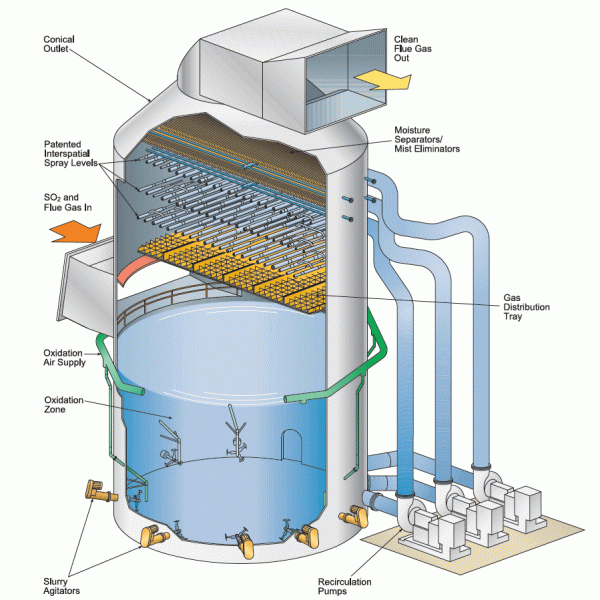 Wet Scrubber Flue Gas Desulfurization Illustration