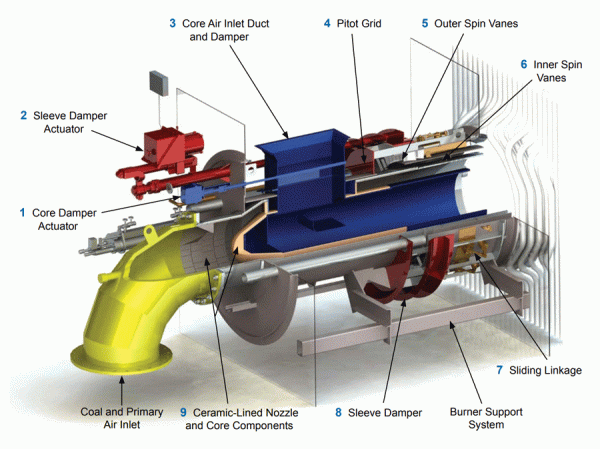 Low NOx burner