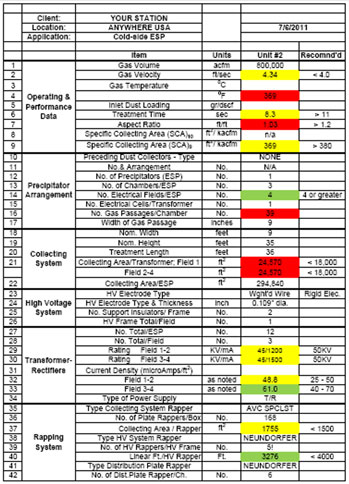 ESP Evaluation Chart