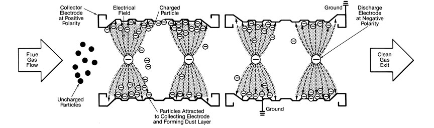 ESP Schematic Babcock Wilcox