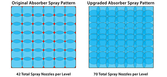 Spray Pattern