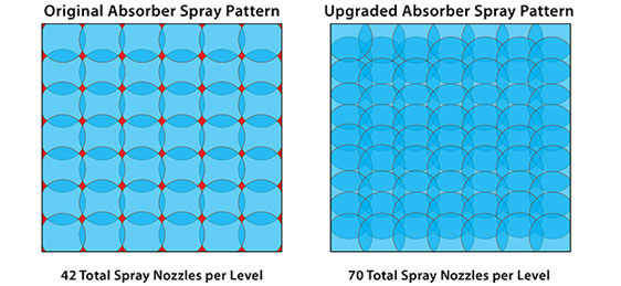 Spray Pattern Spray Pattern