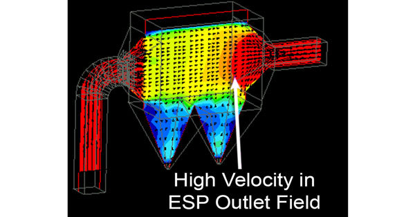 High Velocity in ESP Outlet Field