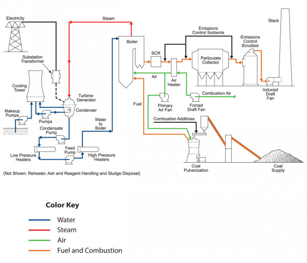 Steam Generator Diagram