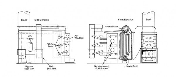 CO Boiler Diagram