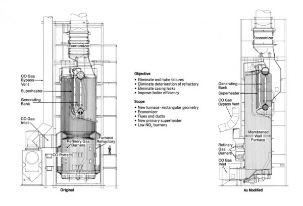 Economizer Diagram