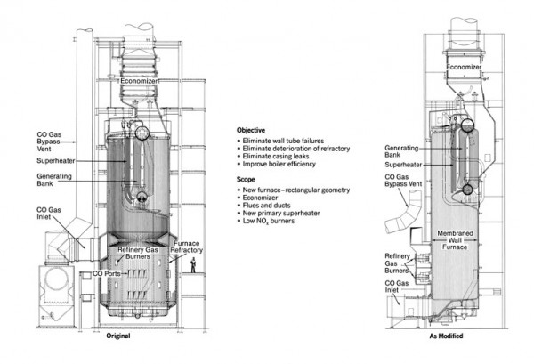 Economizer Diagram