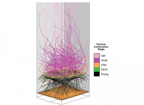 Liquid spray distribution in a recovery boiler