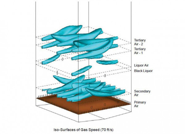 Iso-surface of gas speed in recovery boiler Iso-surface of gas speed in recovery boiler