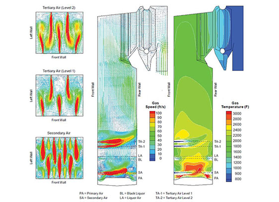 Gas velocity in recovery boiler