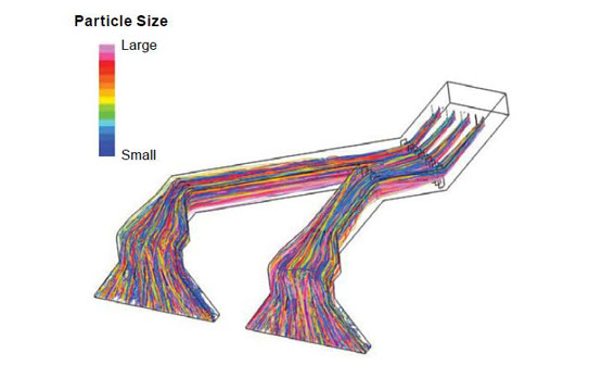 Sorbent Particle Trajectories model Sorbent Particle Trajectories model