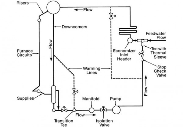 Offline Recirculation System diagram