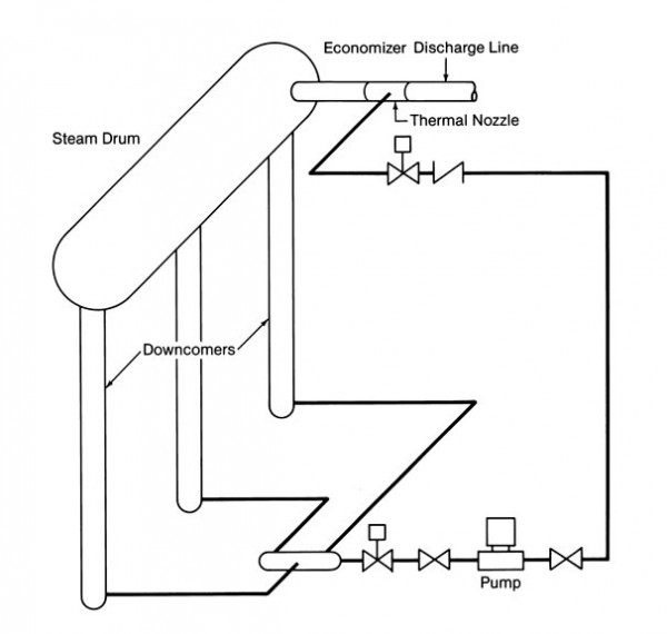 Out of Service Circulating Pump 