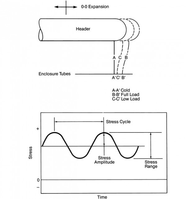 Superheater tube leg diagram