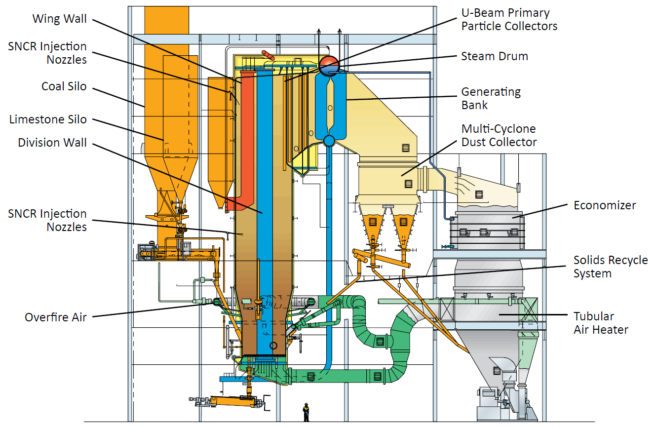 AG Processing Sideview