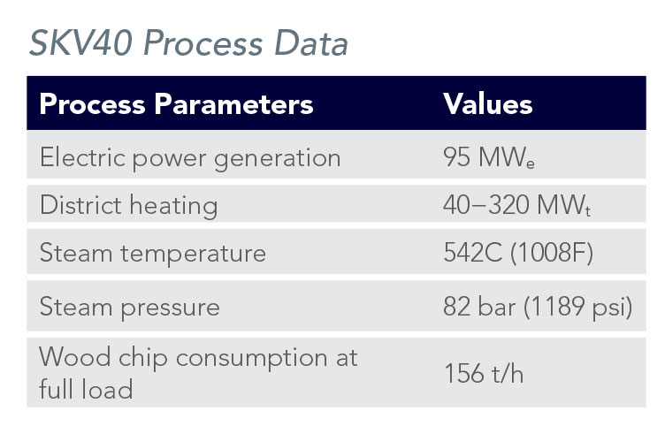 Biomass Boilers WtE Skaerbaek SKV40 Process Data Babcock Wilcox