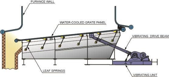 Biomass Boilers WtE Skaerbaek Vibration Grate Illustration Babcock Wilcox