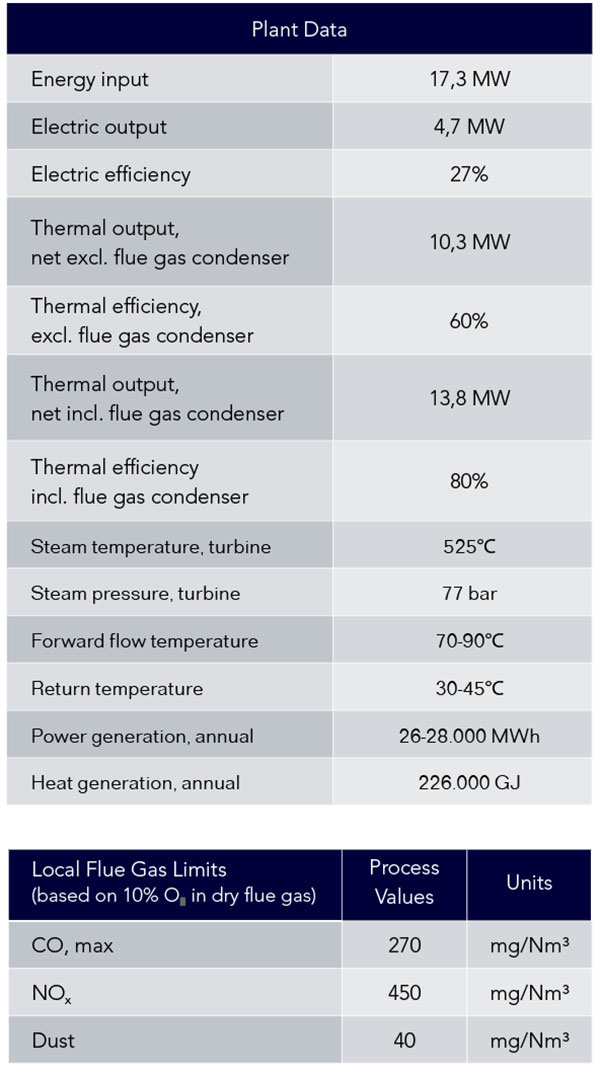 Biomass Fired CHP Plant Assens Plant Data Babcock Wilcox