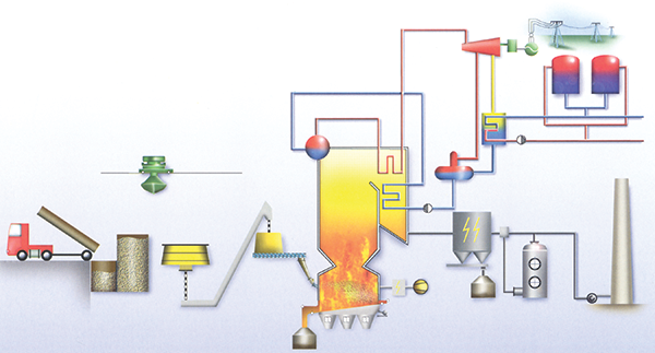 Biomass Fired CHP Plant Assens Volund 2 Snit Babcock Wilcox