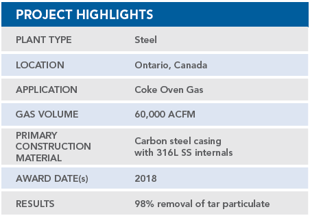 Coke Al Steel Plant Chart