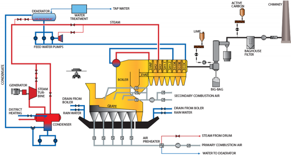 Combined Heat Power Plant Falster