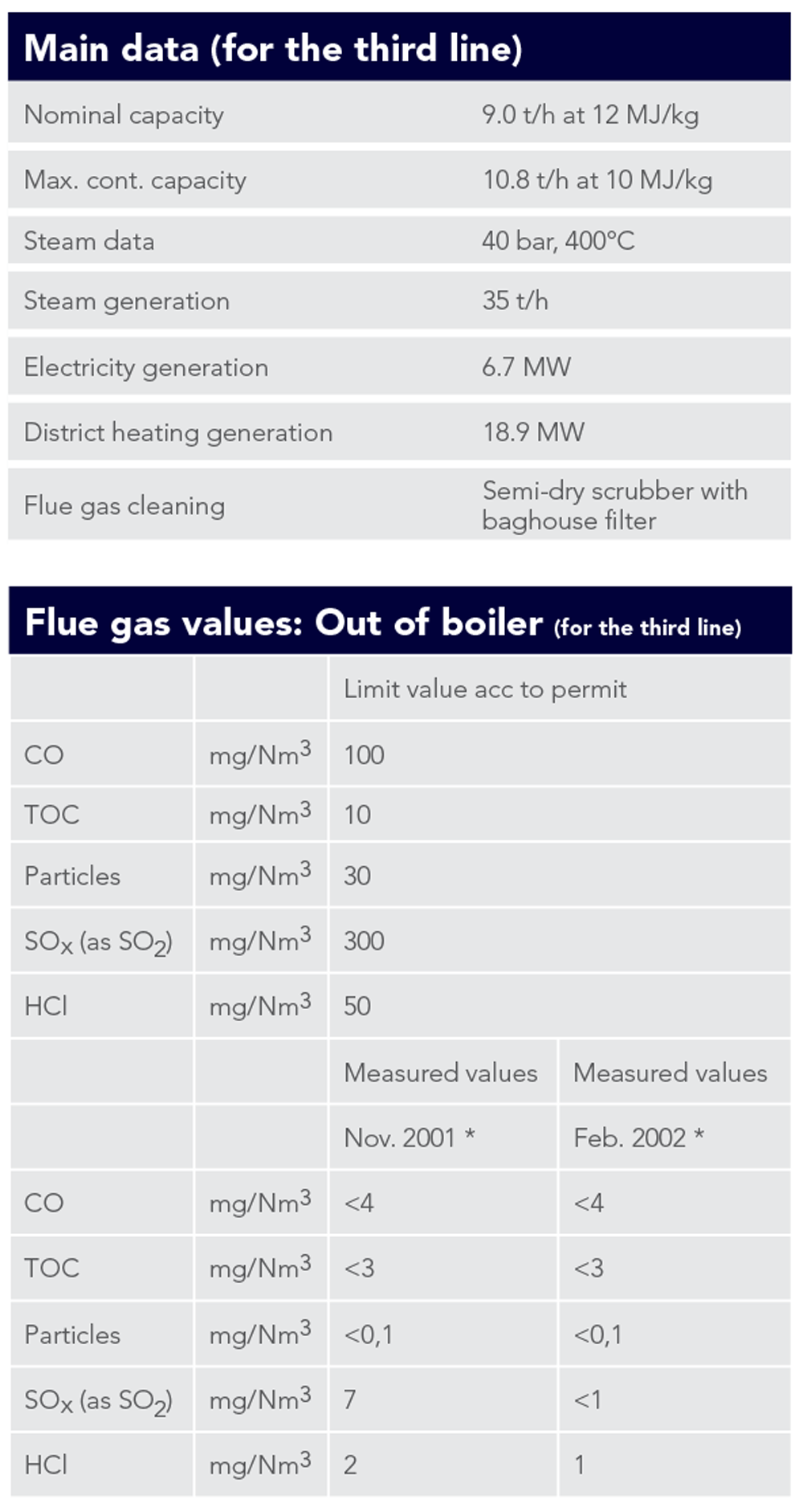 Combined Heat Power Plant Falster Plant Data Babcock Wilcox