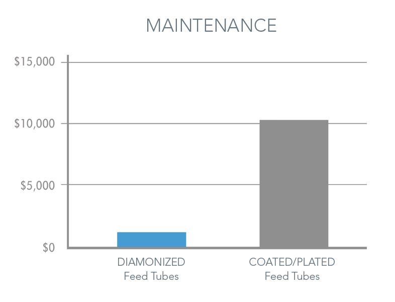 Diamonized Feed Tubes Lifecycle Maintenance Comparison Babcock Wilcox