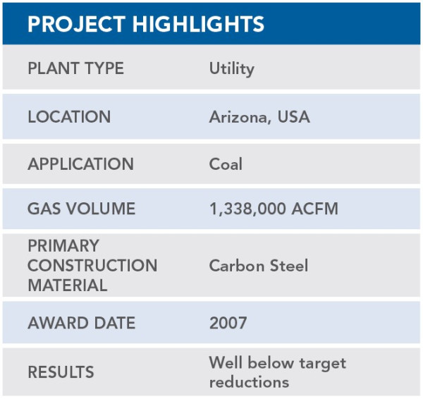 ESP to FF Conversion at Utility Plant AZ Chart