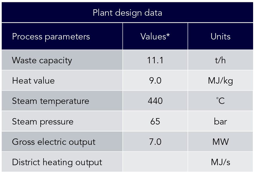 Energy Recover Facility Peterborough Plant Design Data Babcock Wilcox