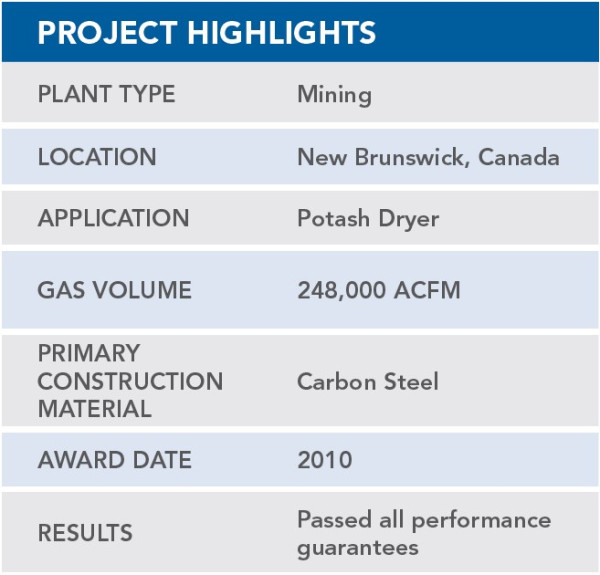 HRC Dry ESP Mining Canada Chart