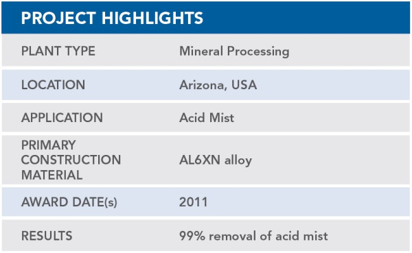HRC Mineral Plant AZ WESP Chart