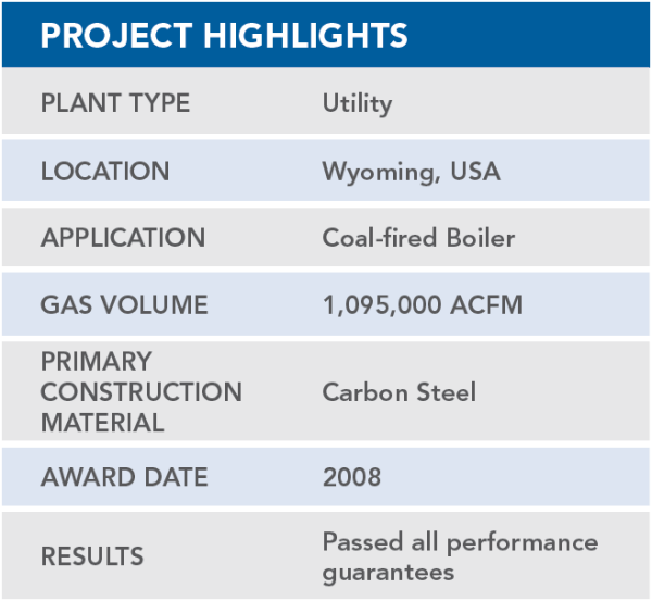 HRC PJFF in Wyoming Chart