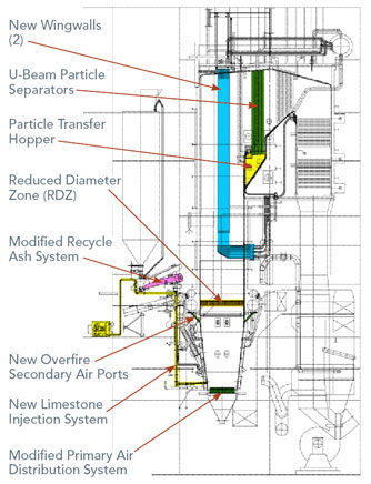 IRPC Boiler Sideview