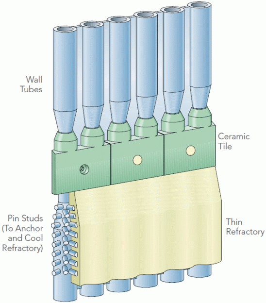 IRPC Boiler Tubes IRPC Boiler Tubes