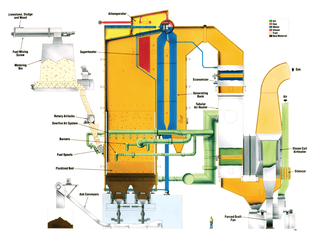 Open-Bottom Bubbling Fluidized-Bed Technology Designed for Biomass Firing