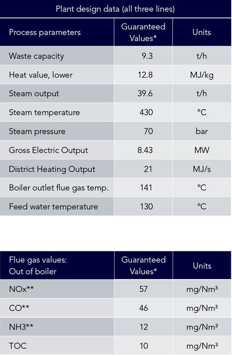 Landskrona PDMS Plant Design Data Babcock Wilcox