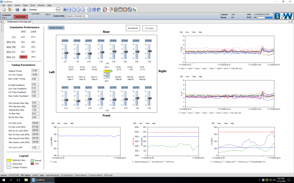 FocalPoint performance overview