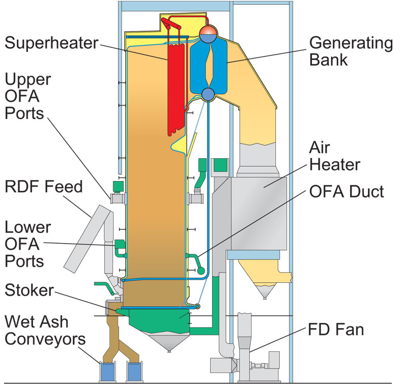 Palm Beach Renewable Waste to Energy Facility No 1 Refurbished Stirling Boiler Babcock Wilcox