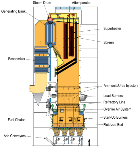 Paper Mill Sideview