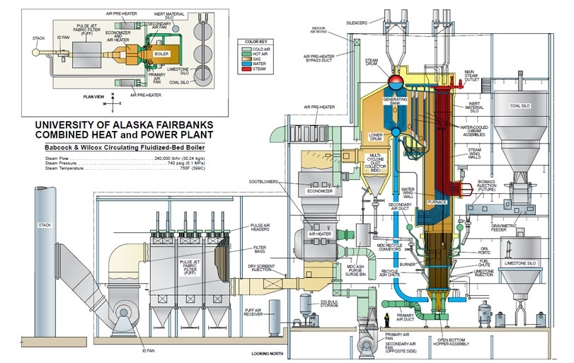 University of Alaska Fairbanks Boiler University of Alaska Fairbanks Boiler