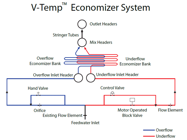 V-Temp Economizer System