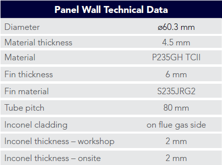 WTE SUEZ Recycling Project Chart