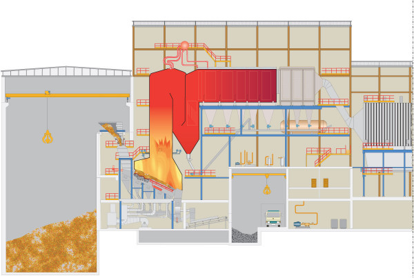 Waste Fired Power Sundsvall Plant Diagram Babcock Wilcox