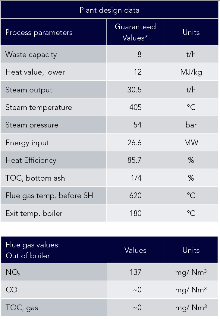 Waste to Energy Technology AffaldPlus Fasan PCH 201 107 Babcock Wilcox