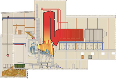 Waste to Energy Technology AffaldPlus Fasan Snittegning Babcock Wilcox