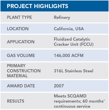 Wet Gas Scrubber and Wet ESP at FCC Refinery Chart