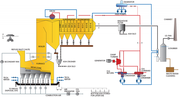 WtE L90 Esbjerg Diagram