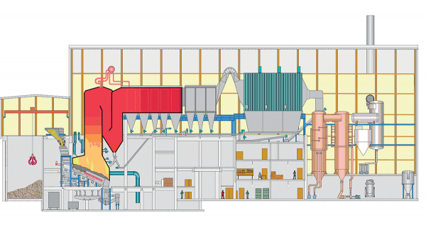 WtE Plant Diagram Reno Nord Plant