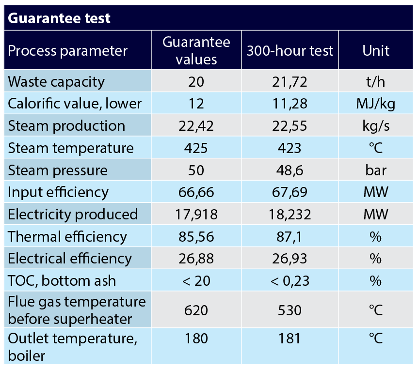 WtE Plant Diagram Reno Nord Plant Data Babcock Wilcox