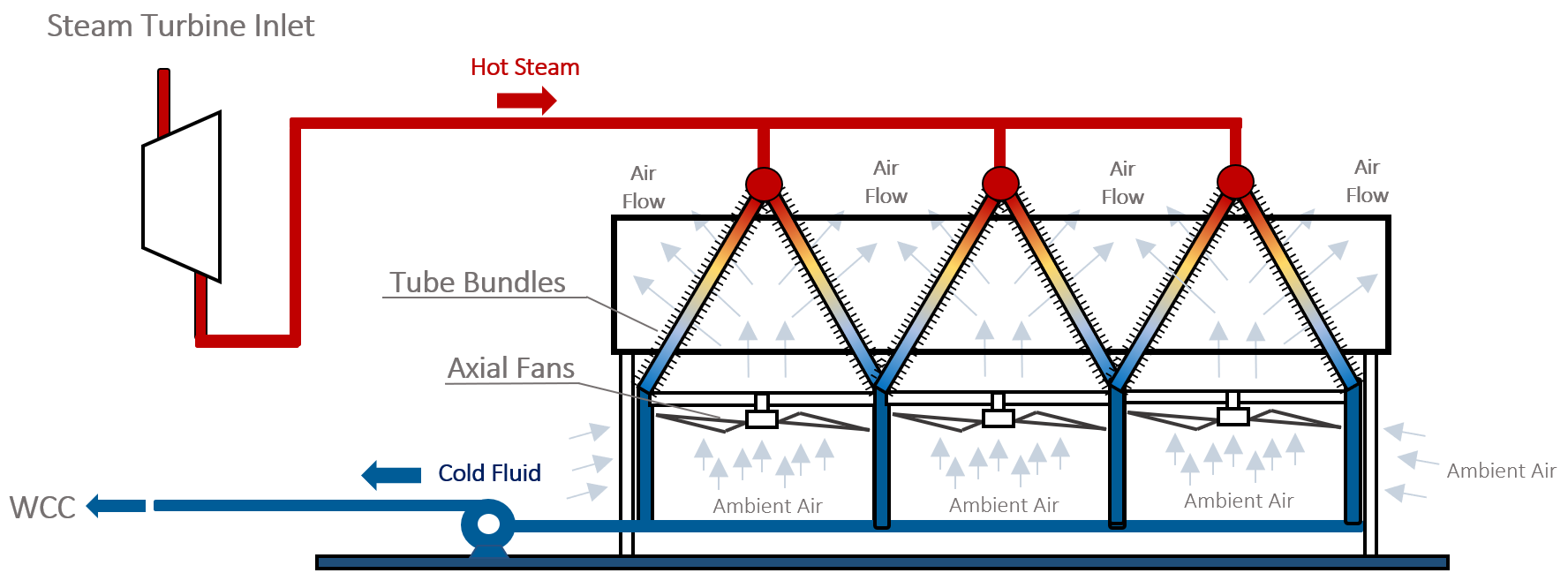 B&amp;amp;amp;amp;amp;amp;amp;amp;amp;amp;amp;W’s custom industrial package boilers can be fabricated in our Chanute, Kansas, USA, manufacturing facility. All major boiler components are fabricated and assembled in-house to ASME Boiler and Pressure Vessel Code Section I or Section VIII.